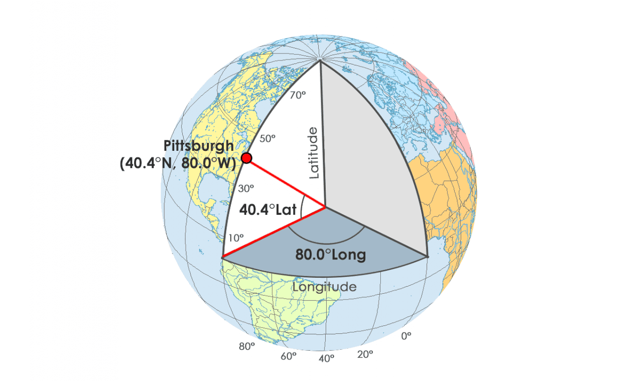 Natical Distance Post Why Maritime Speed is Measured in “Knots” & Distance in “Nautical Mile”